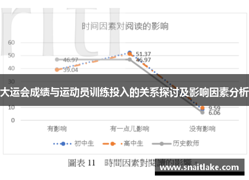 大运会成绩与运动员训练投入的关系探讨及影响因素分析