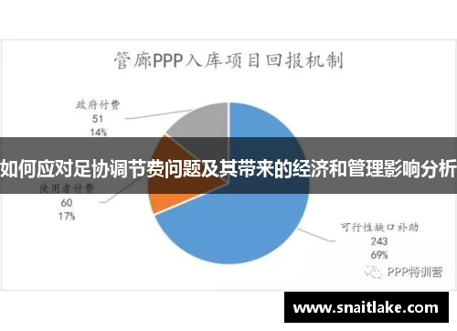 如何应对足协调节费问题及其带来的经济和管理影响分析