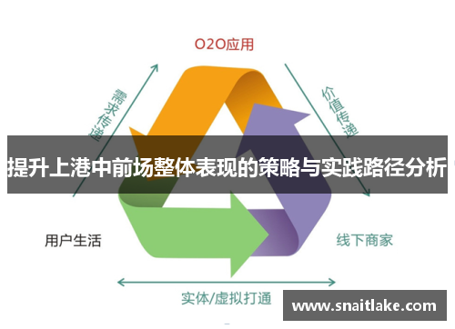 提升上港中前场整体表现的策略与实践路径分析