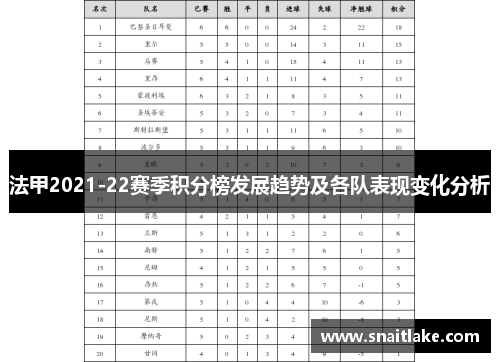 法甲2021-22赛季积分榜发展趋势及各队表现变化分析