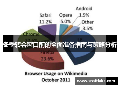 冬季转会窗口前的全面准备指南与策略分析