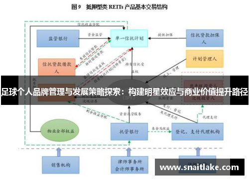 足球个人品牌管理与发展策略探索：构建明星效应与商业价值提升路径
